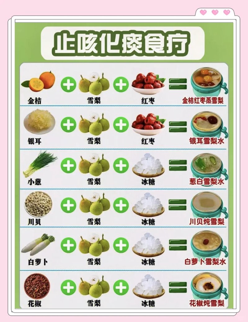 肺功能快速调理的方法有哪些?